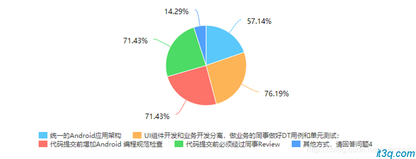 白俊遥博客