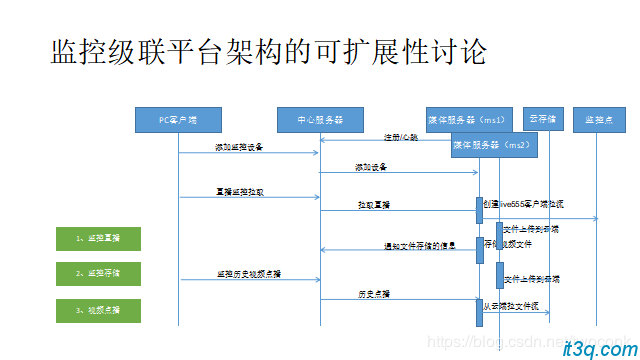 呱牛笔记