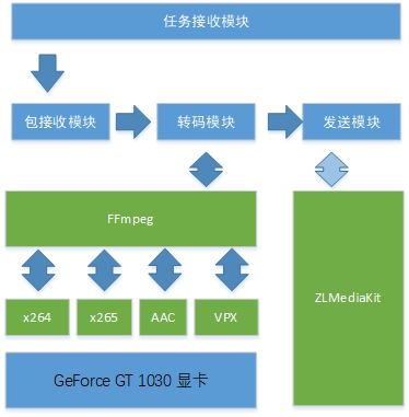 呱牛笔记