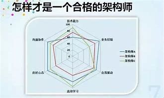 呱牛笔记