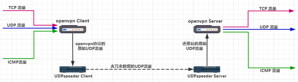 呱牛笔记