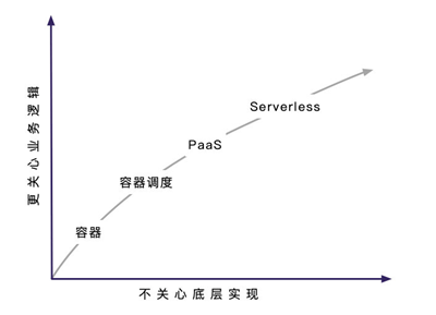 呱牛笔记