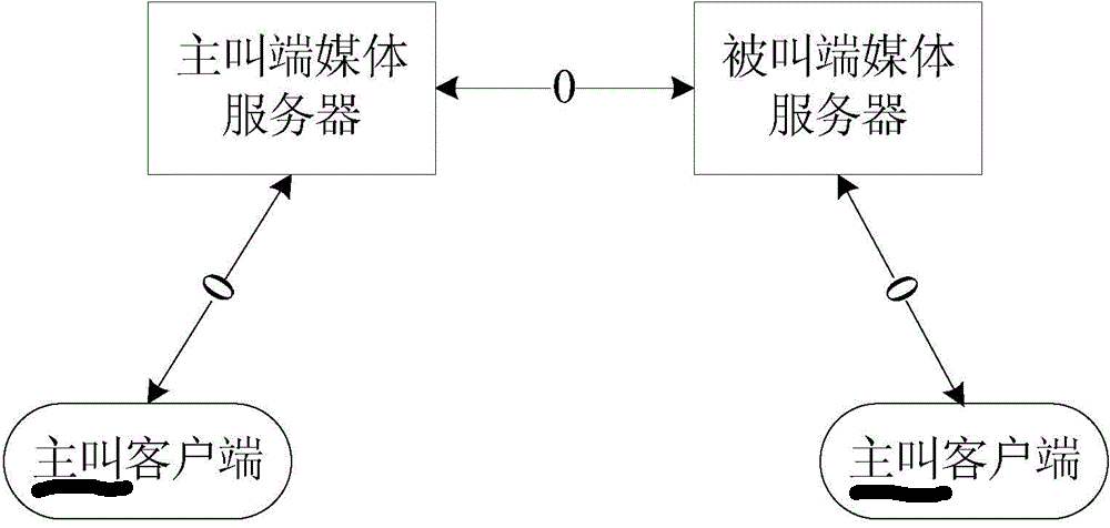 呱牛笔记