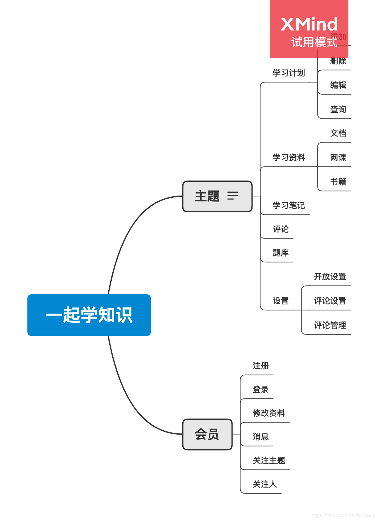 呱牛笔记