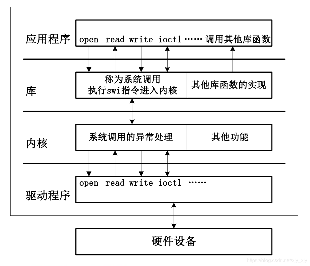 呱牛笔记