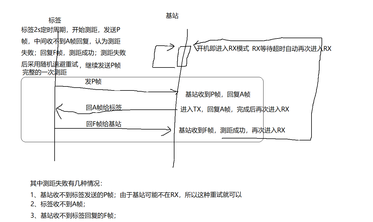 呱牛笔记