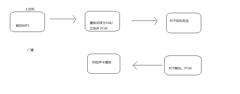 呱牛笔记